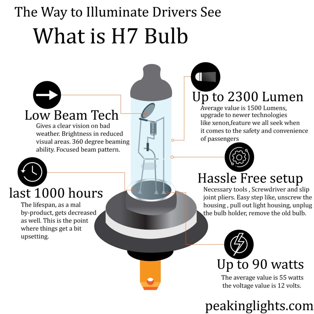 How Does H7 Bulb Work