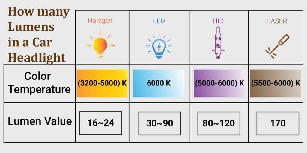 How Many Lumens In a Car Headlight Understanding The Lumens In Car Headlights Lighting Sparkle